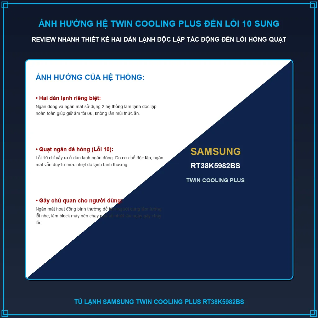 Review nhanh: Thiết kế Twin Cooling Plus ảnh hưởng thế nào đến lỗi 10?