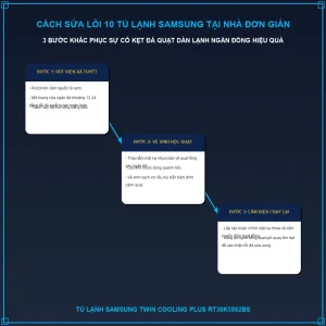 Cách sửa lỗi 10 tủ lạnh Samsung RT38K5982BS (Lỗi hỏng quạt gió) tại nhà