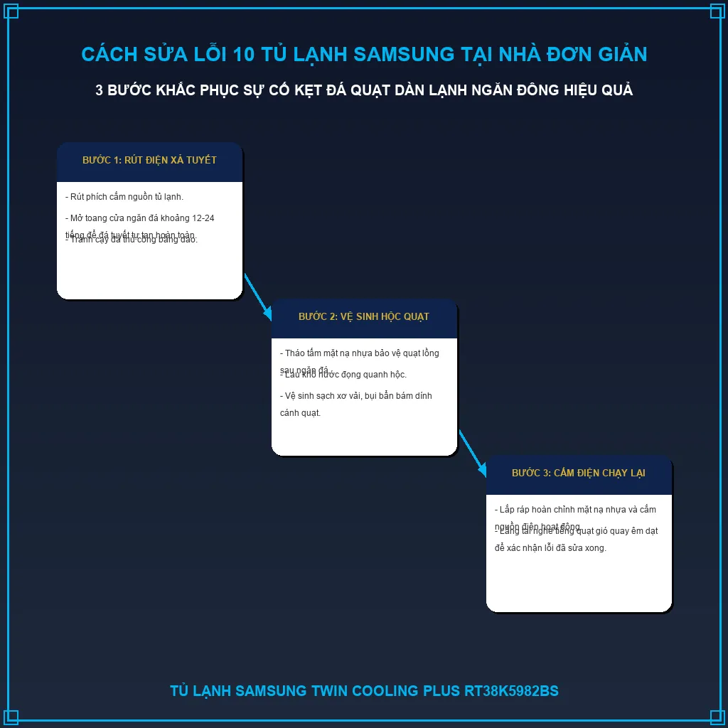 Cách sửa lỗi 10 tủ lạnh Samsung RT38K5982BS (Lỗi hỏng quạt gió) tại nhà