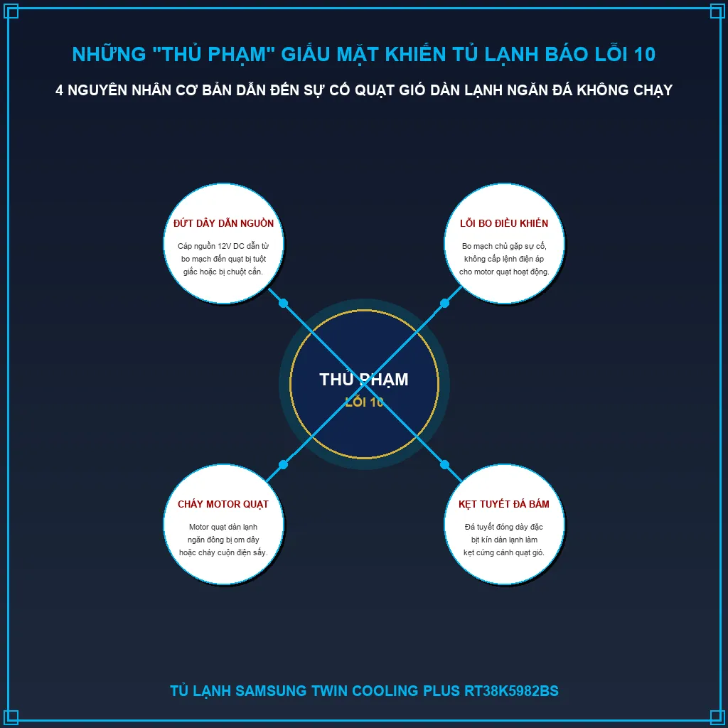 Những "thủ phạm" giấu mặt khiến tủ lạnh báo lỗi 10