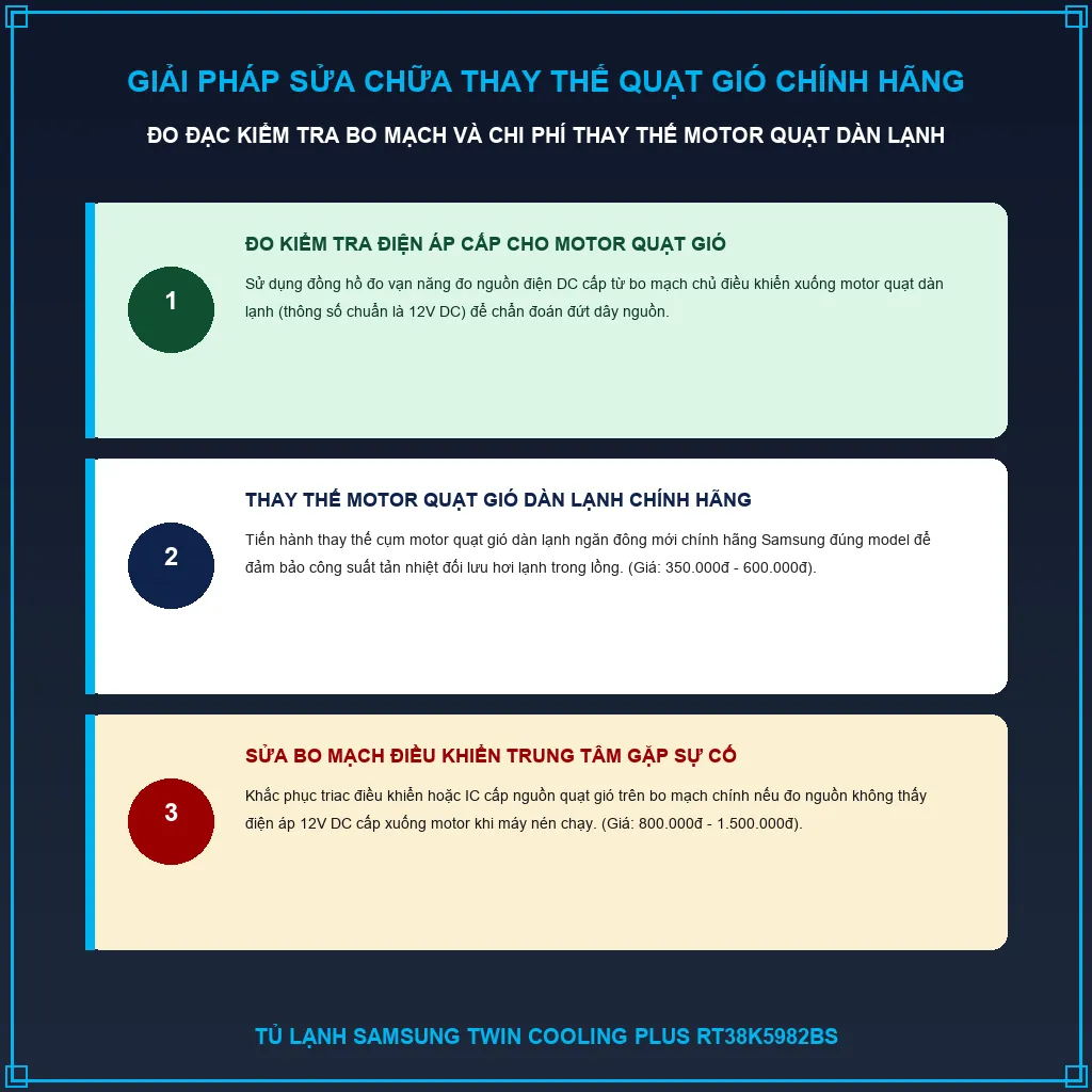Giải pháp sửa chữa chuyên nghiệp và thay thế quạt chính hãng
